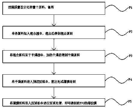 Silica gel film capable of being bonded with other plastic materials and preparation method thereof