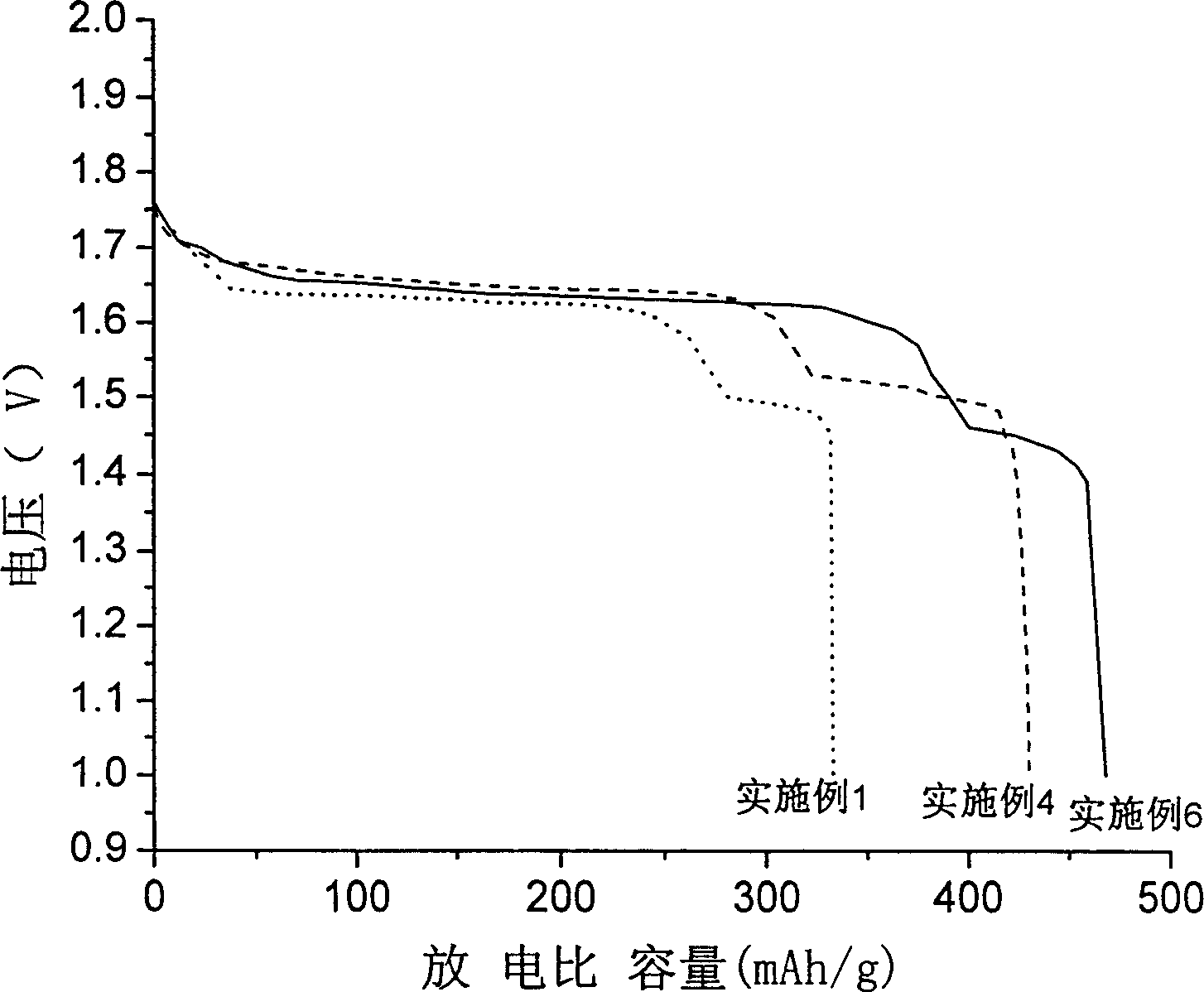 Gamma-hydroxyl nickel oxide and producing process thereof