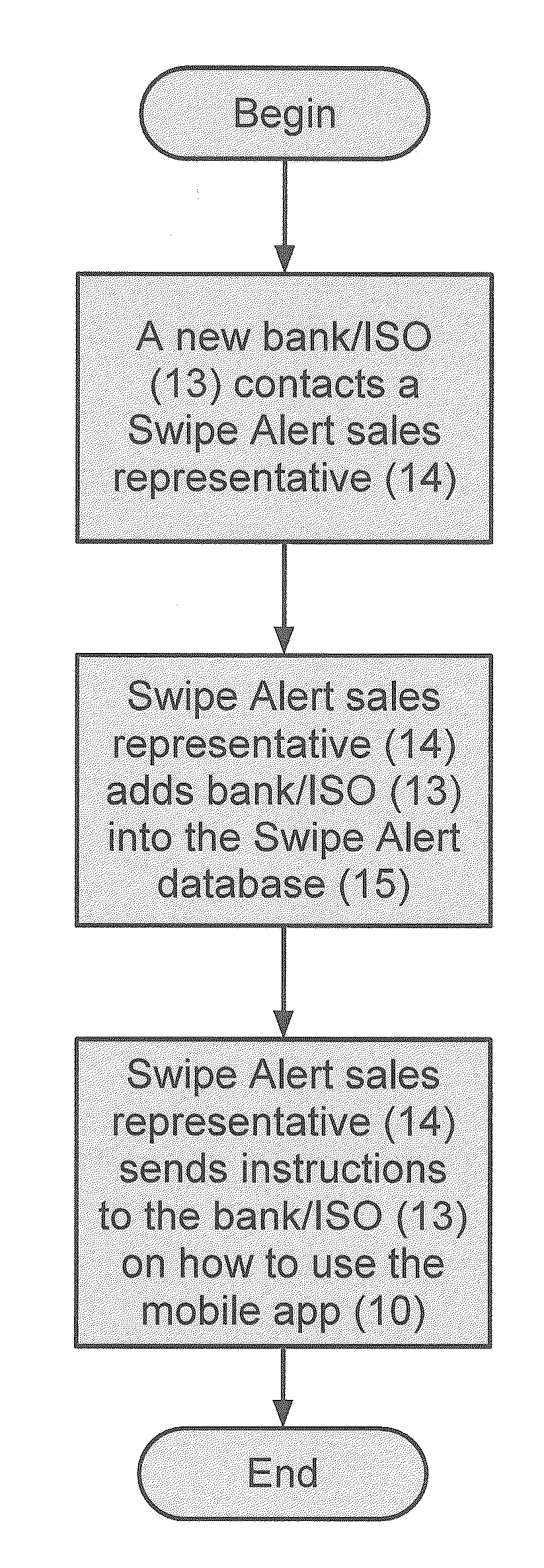 Mobile Application For Monitoring and Managing Transactions Associated with Accounts Maintained at Financial Institutions