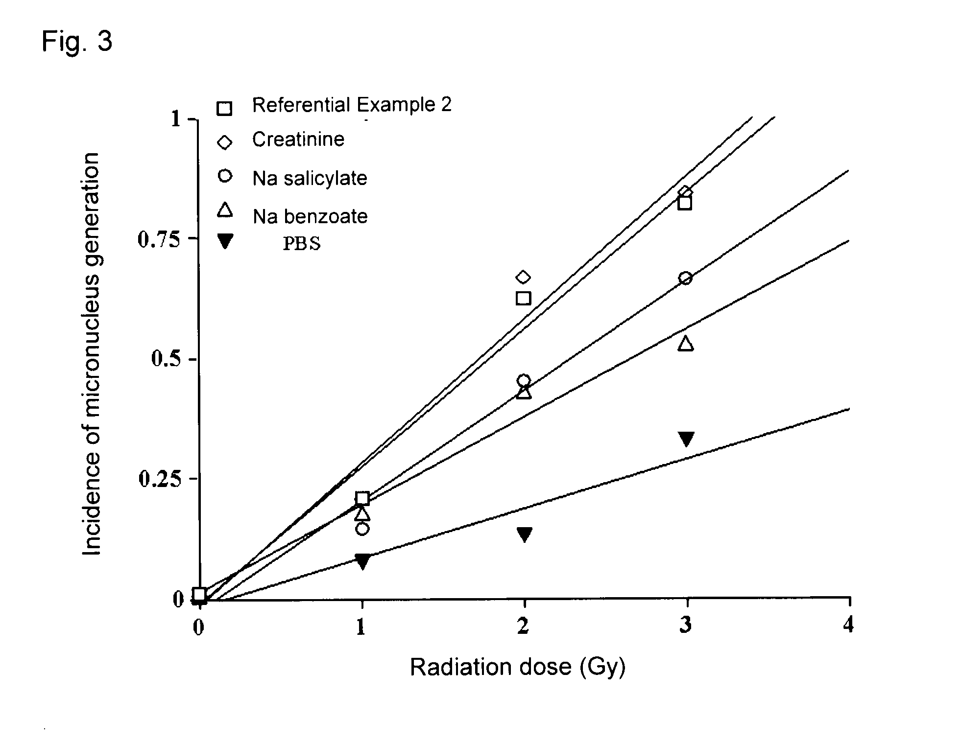 Pharmaceutical composition