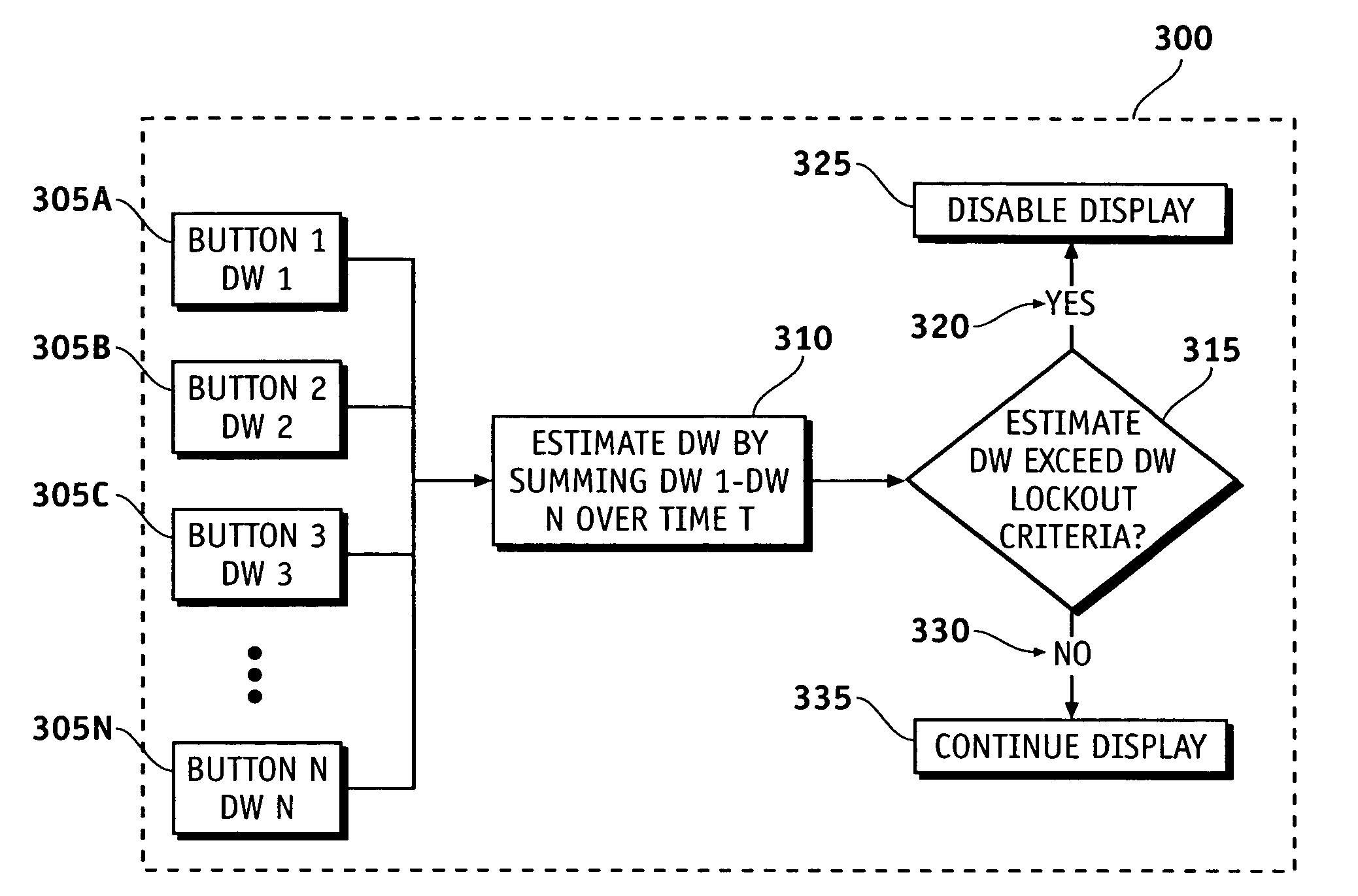 Method for real-time assessment of driver workload by a navigation or telematics device