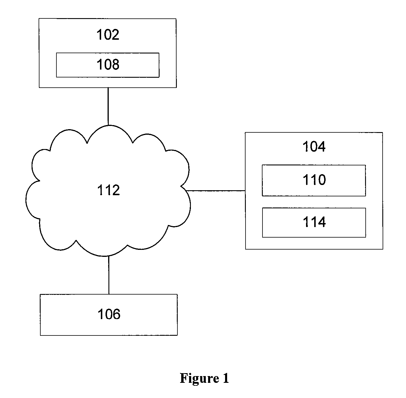 Secure authentication method and system