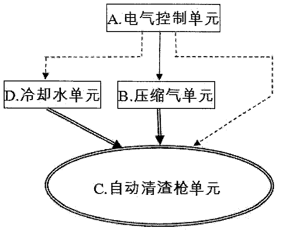 Automatic scarfing device for flame cutting of continuous casting