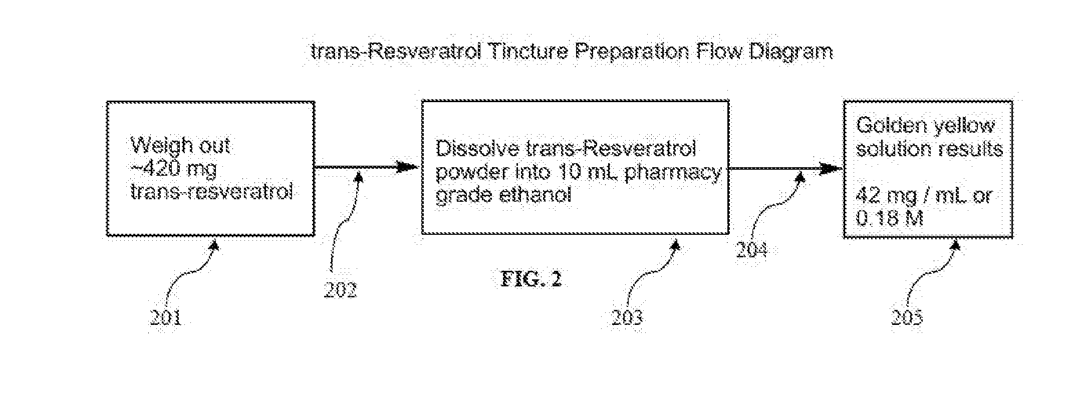 Tincture For Infusing Flavonoids And Methods Of Use