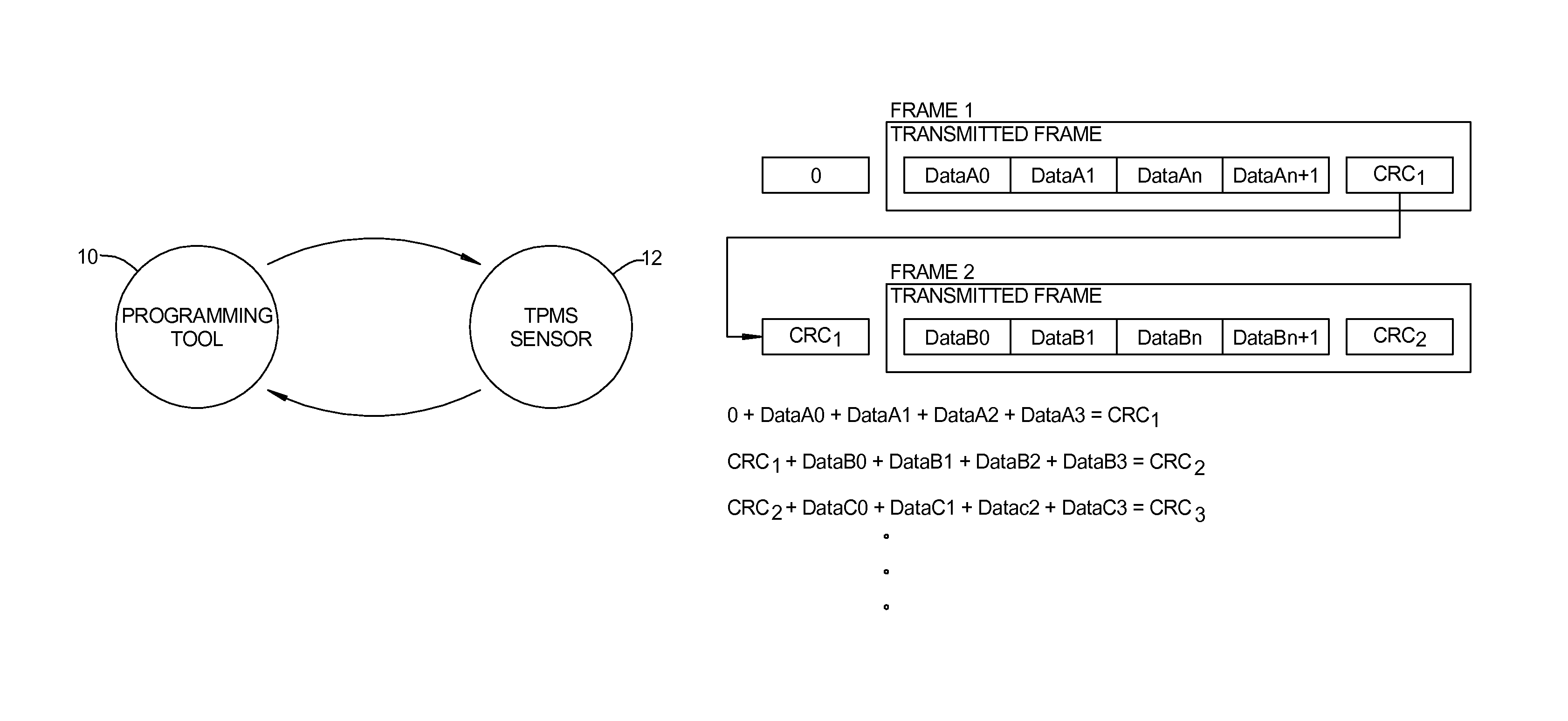 Programming method for tire pressure monitor sensors