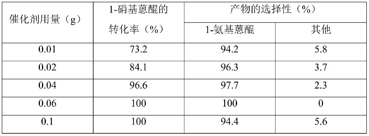 A kind of preparation method and application of palladium/silver alloy nano catalyst