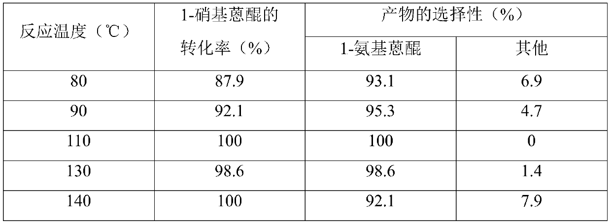 A kind of preparation method and application of palladium/silver alloy nano catalyst