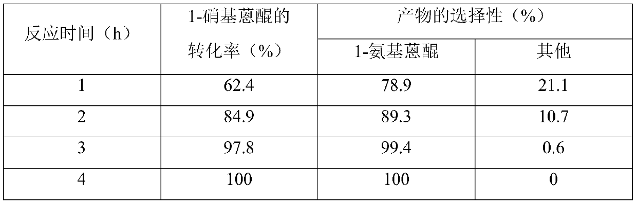 A kind of preparation method and application of palladium/silver alloy nano catalyst