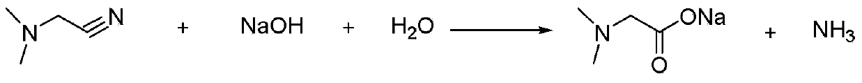 Preparation method of N,N-dimethylglycine