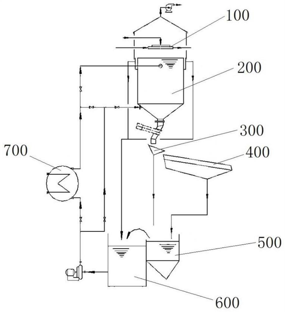 Sulfur wet forming system