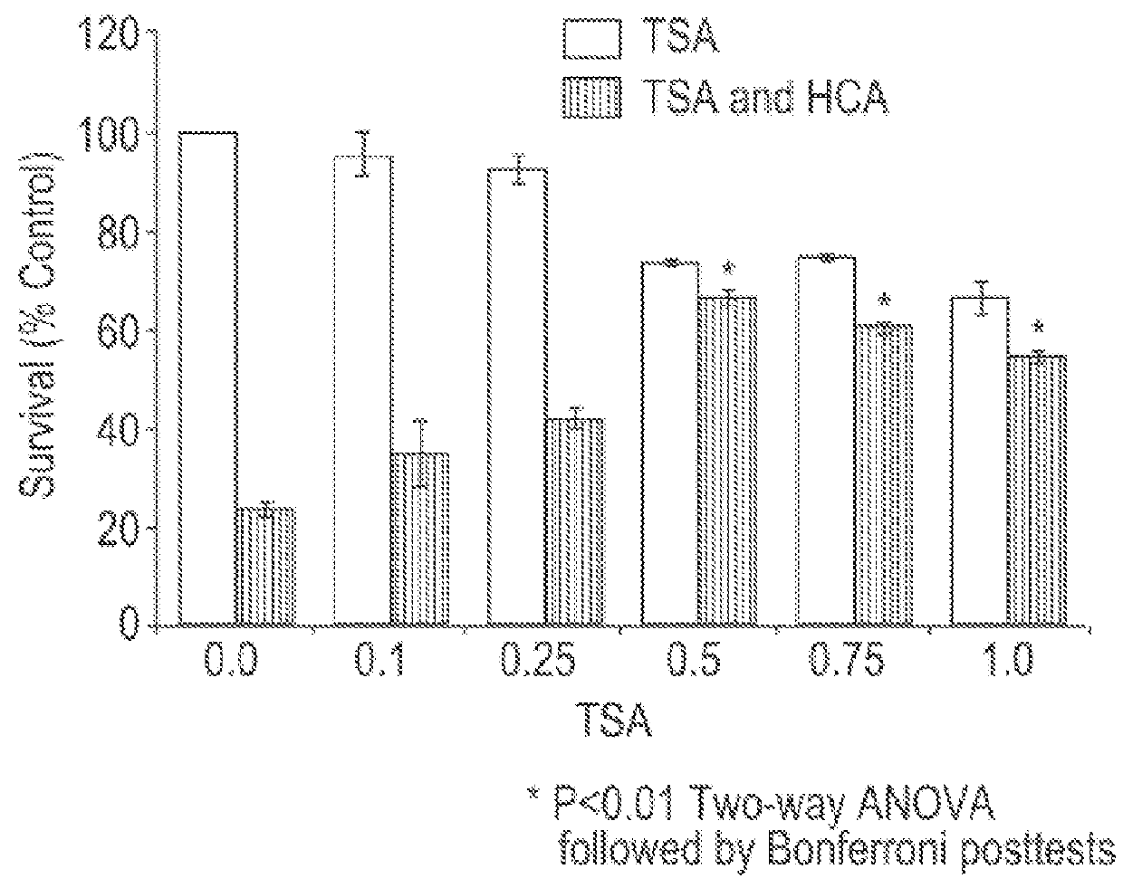 HDAC inhibitors and therapeutic methods using the same