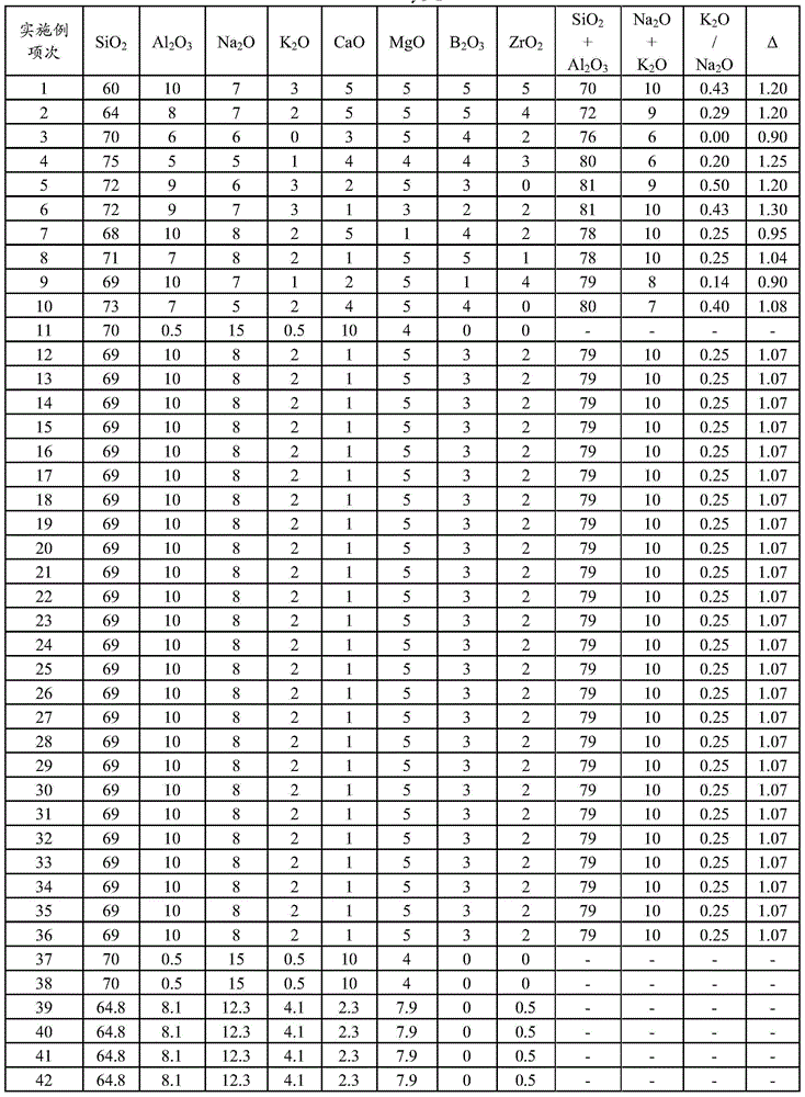 Reinforcement method of aluminosilicate glass