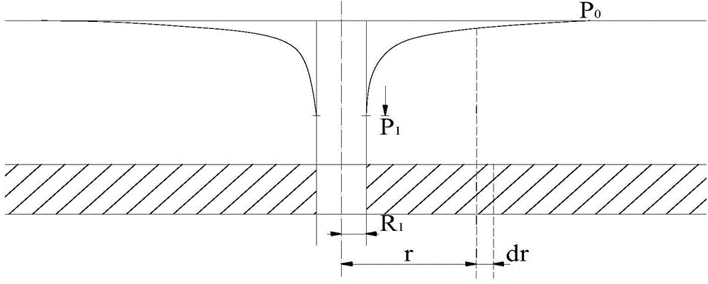 Standard-reaching pre-judgment method for coal seam group gas combined extraction