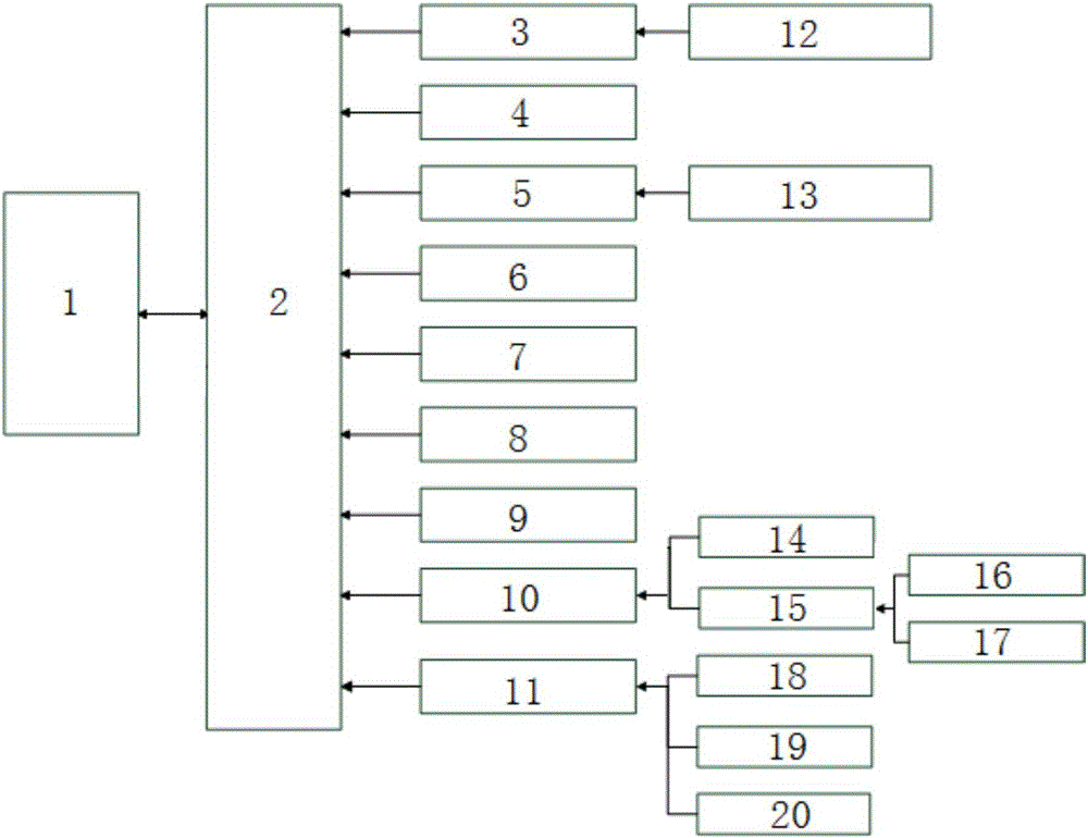 Graduate student ability training mechanism service platform and method