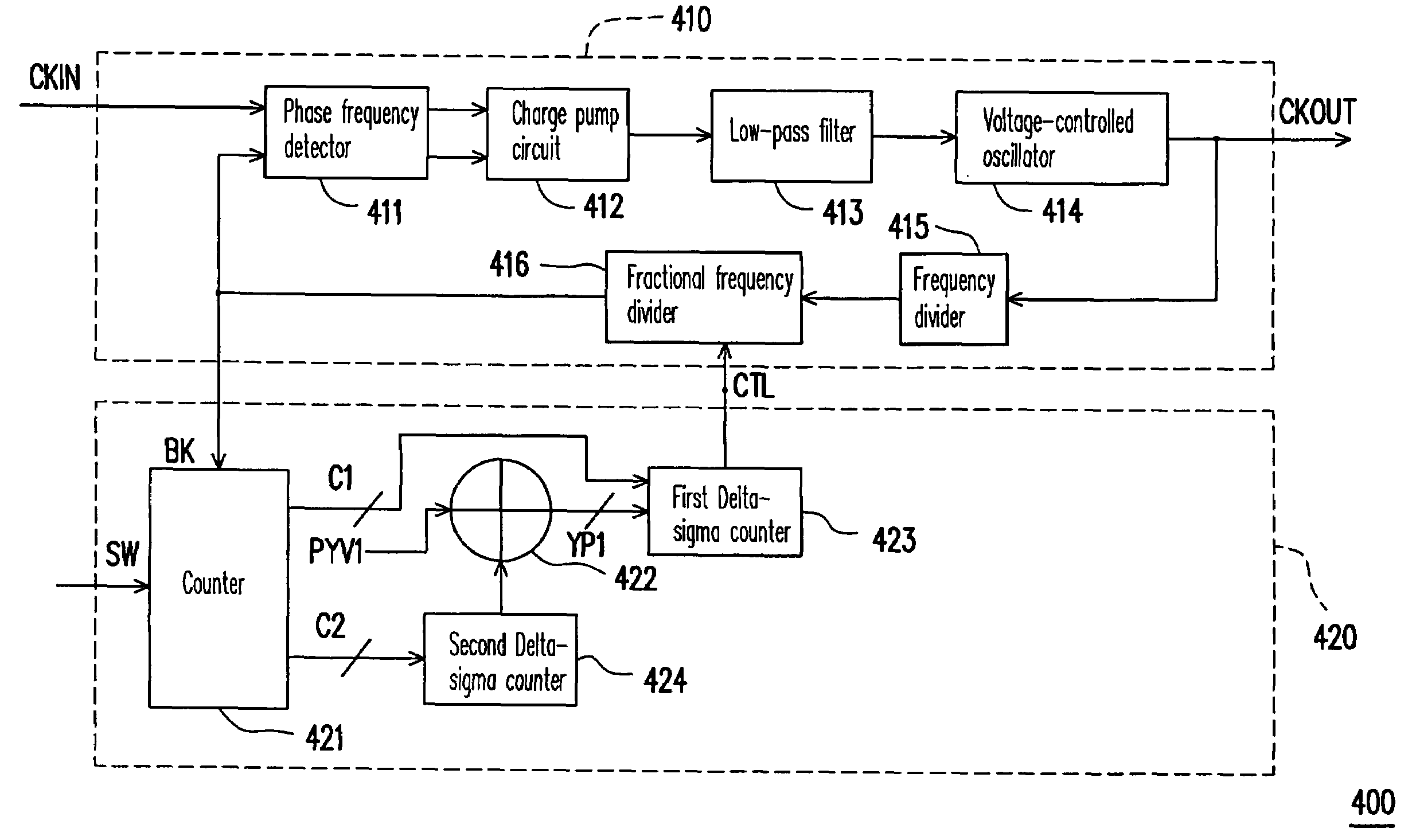 Spread spectrum clock generating apparatus