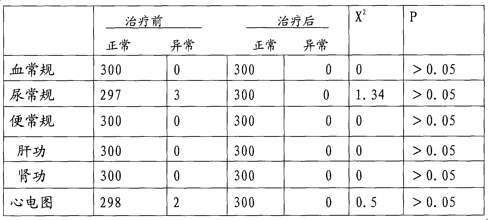 Antiviral traditional Chinese medical composition