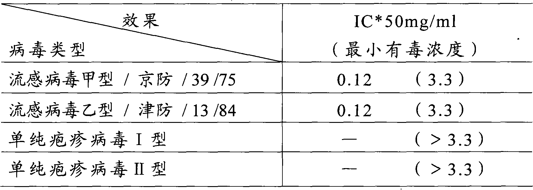 Antiviral traditional Chinese medical composition