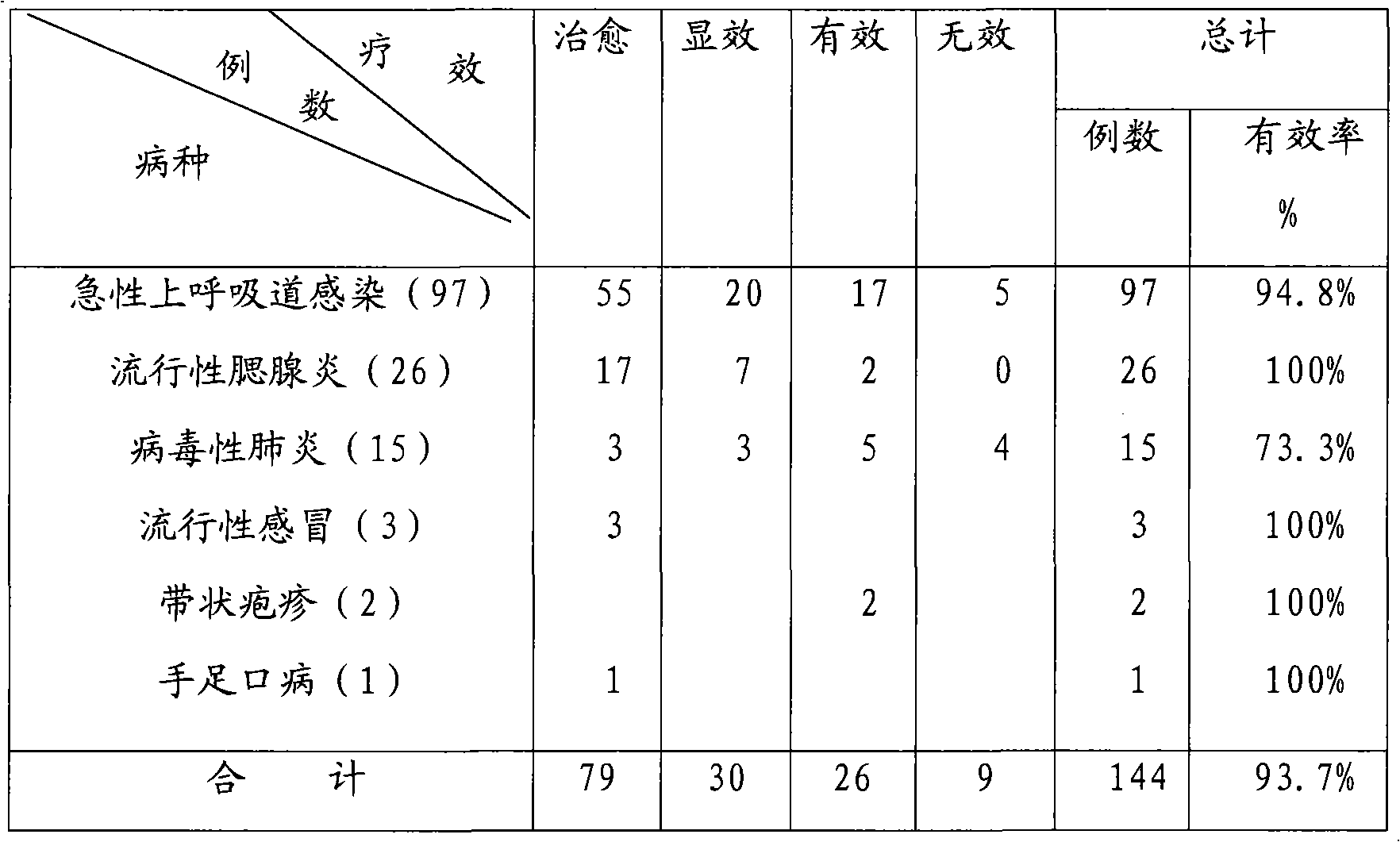 Antiviral traditional Chinese medical composition