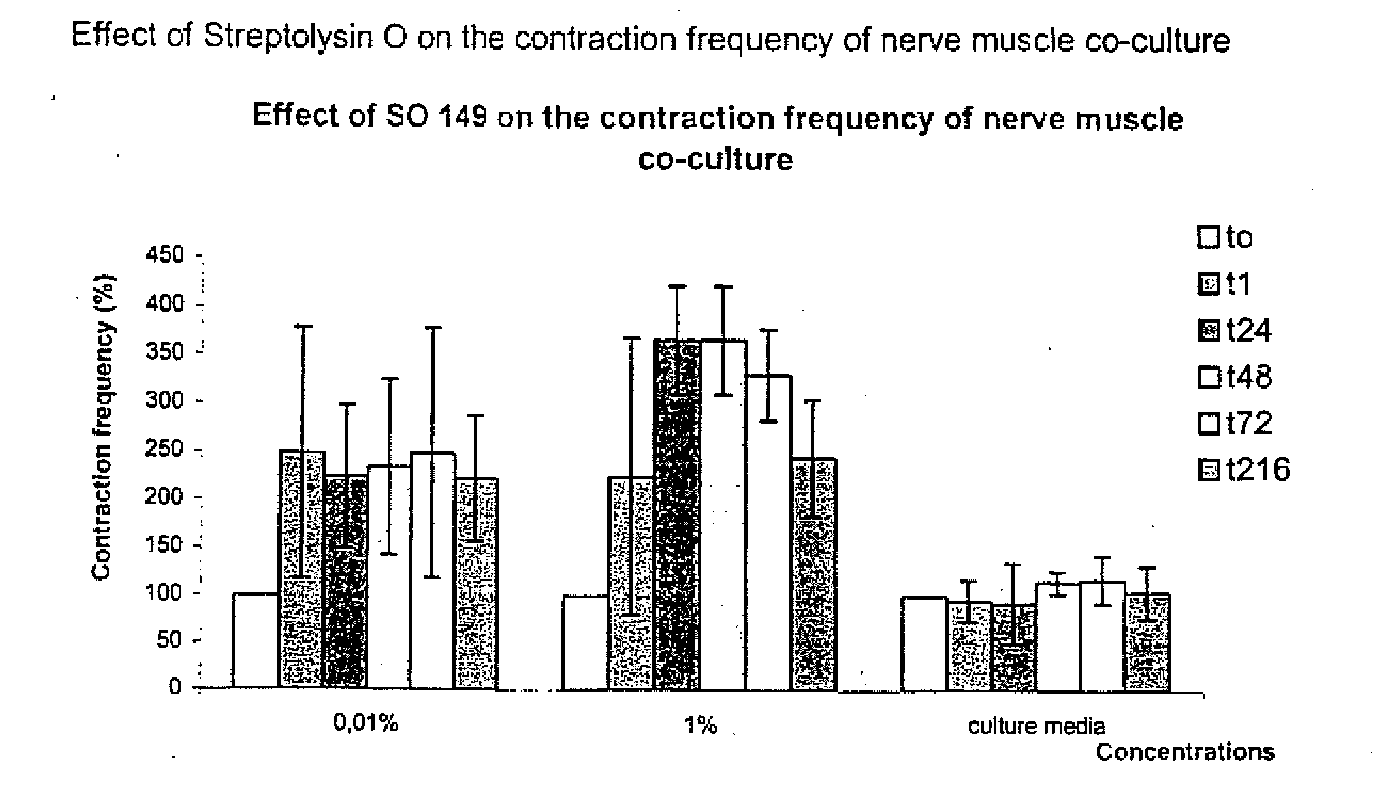 Method of Treatment of Tendonitis by Administration of Streptolysin O