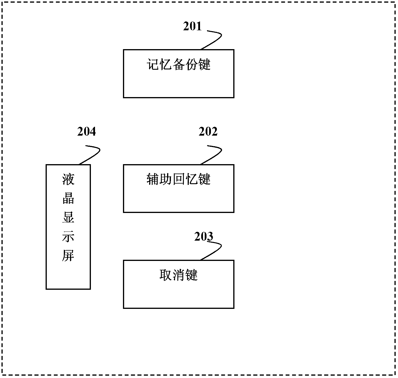 Memory auxiliary device