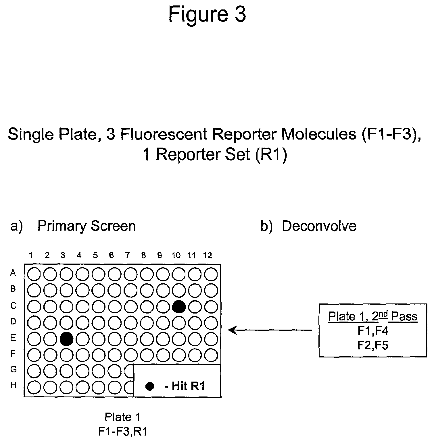 Methods to increase the capacity of high content cell-based screening assays