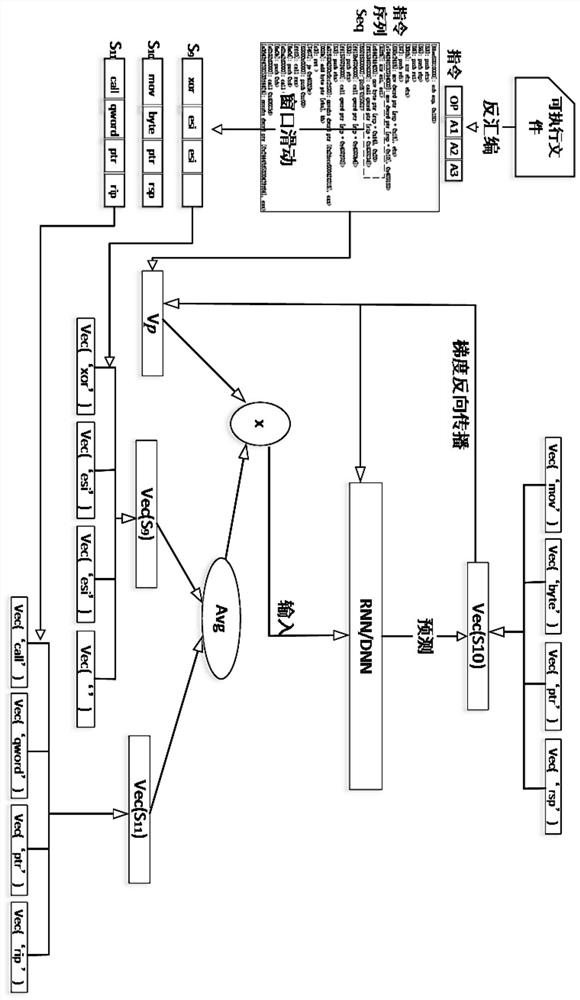 Homologous analysis method and device for malicious codes and readable storage medium