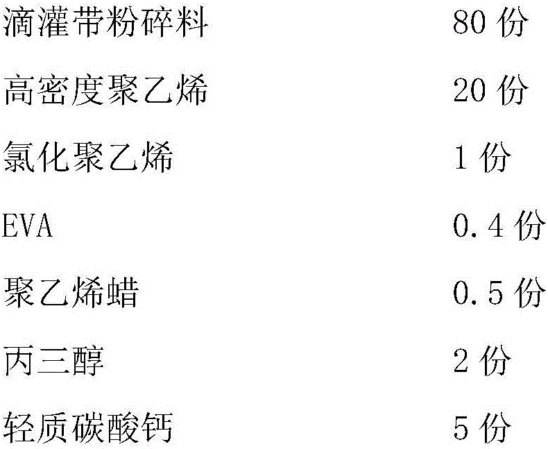 Recycled modified material of waste drip-irrigation tape and preparation method thereof