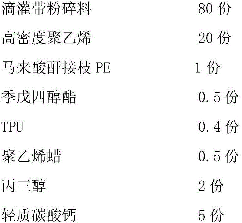 Recycled modified material of waste drip-irrigation tape and preparation method thereof