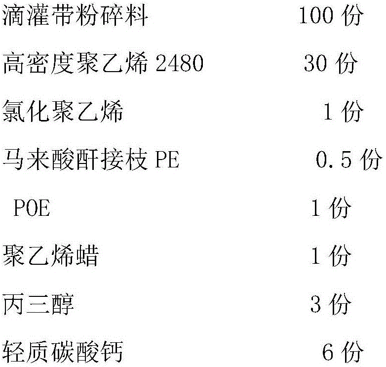 Recycled modified material of waste drip-irrigation tape and preparation method thereof