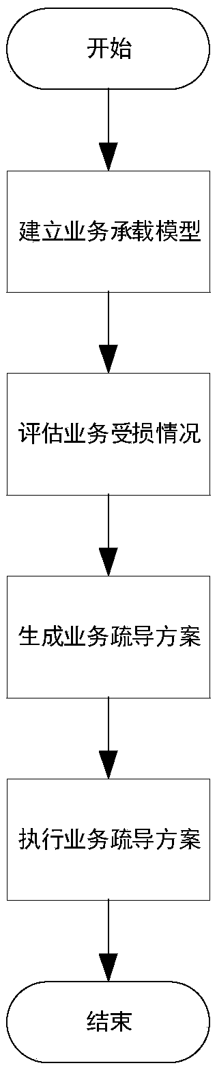 A method for fast connection of electric power communication network service