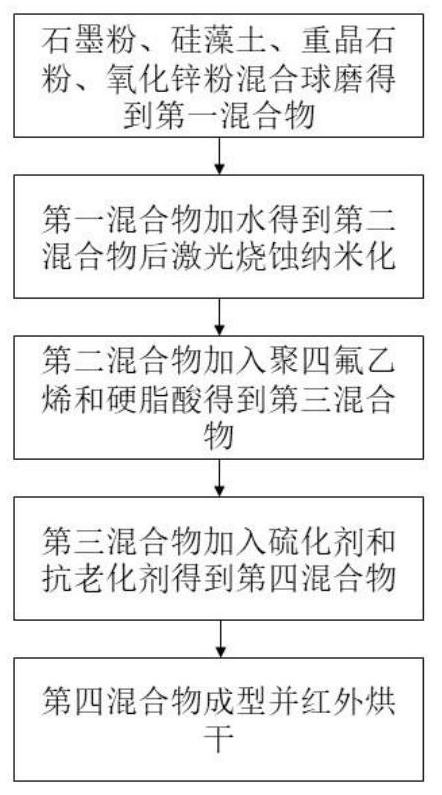 Composite rubber with wear resistance for automobile sealing element