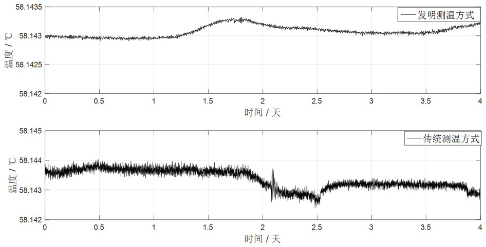 Digital high-precision temperature measurement system and method of relative gravimeter