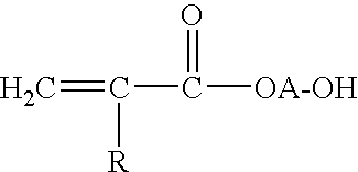 Method of Modifying Materials Surfaces