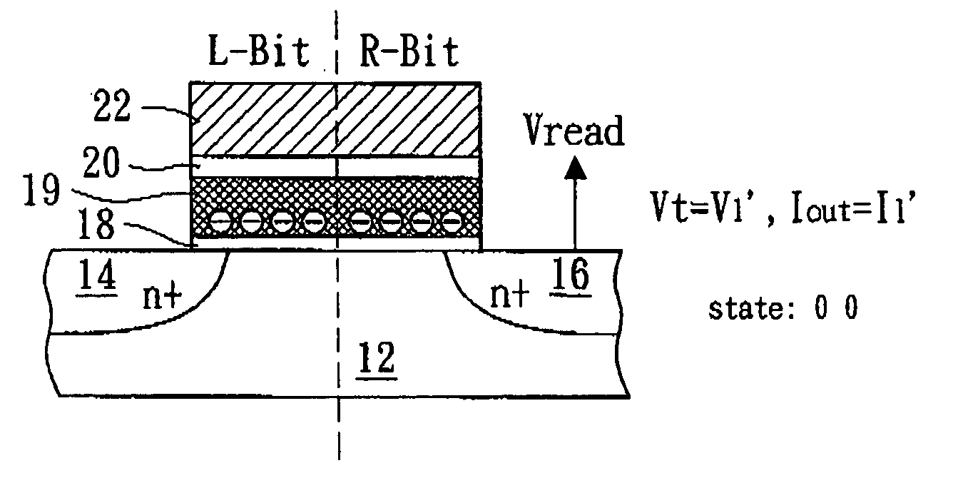 Method of identifying logical information in a programming and erasing cell by on-side reading scheme