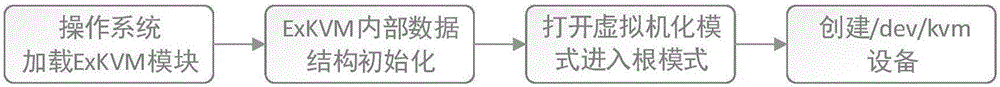 Detection method for APTs (Advanced Persistent Threat) based on instruction monitoring