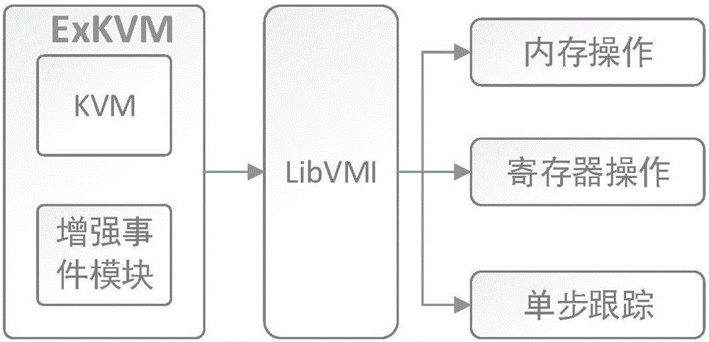 Detection method for APTs (Advanced Persistent Threat) based on instruction monitoring