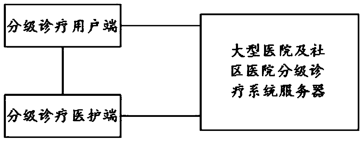 Three-dimensional integrated wound stoma intelligent nursing service system based on Internet