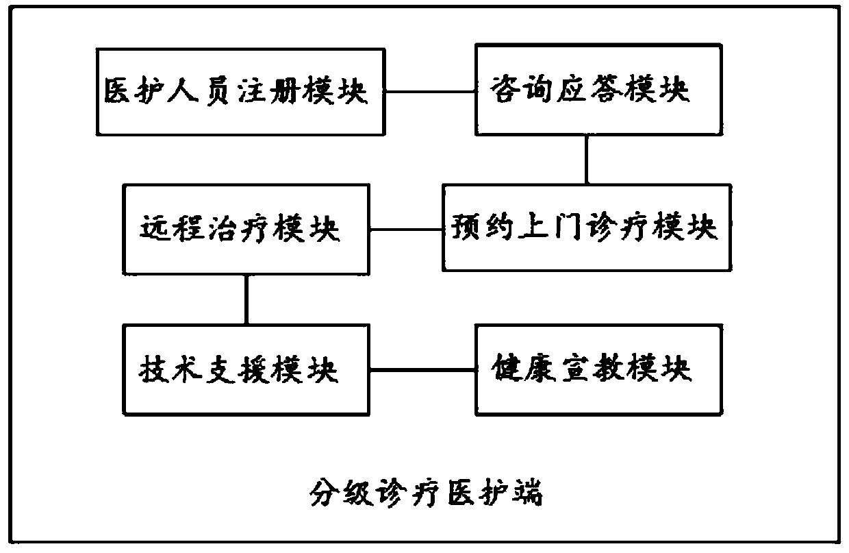 Three-dimensional integrated wound stoma intelligent nursing service system based on Internet