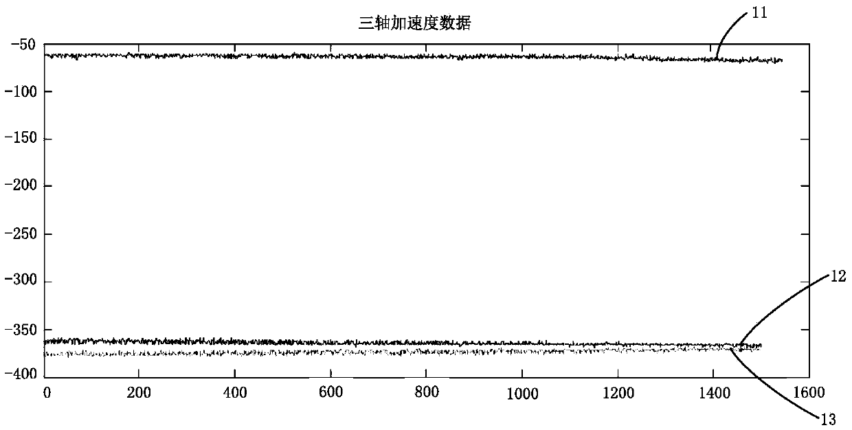 Method, device and wearable device for monitoring states of light activities