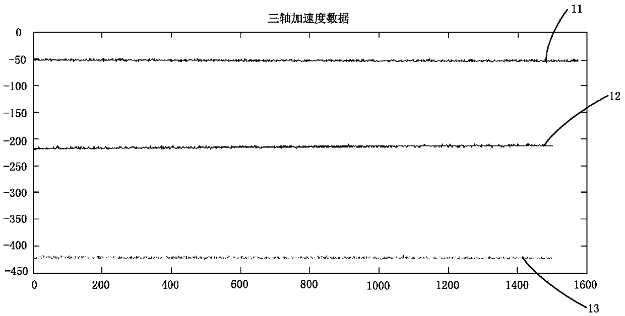 Method, device and wearable device for monitoring states of light activities