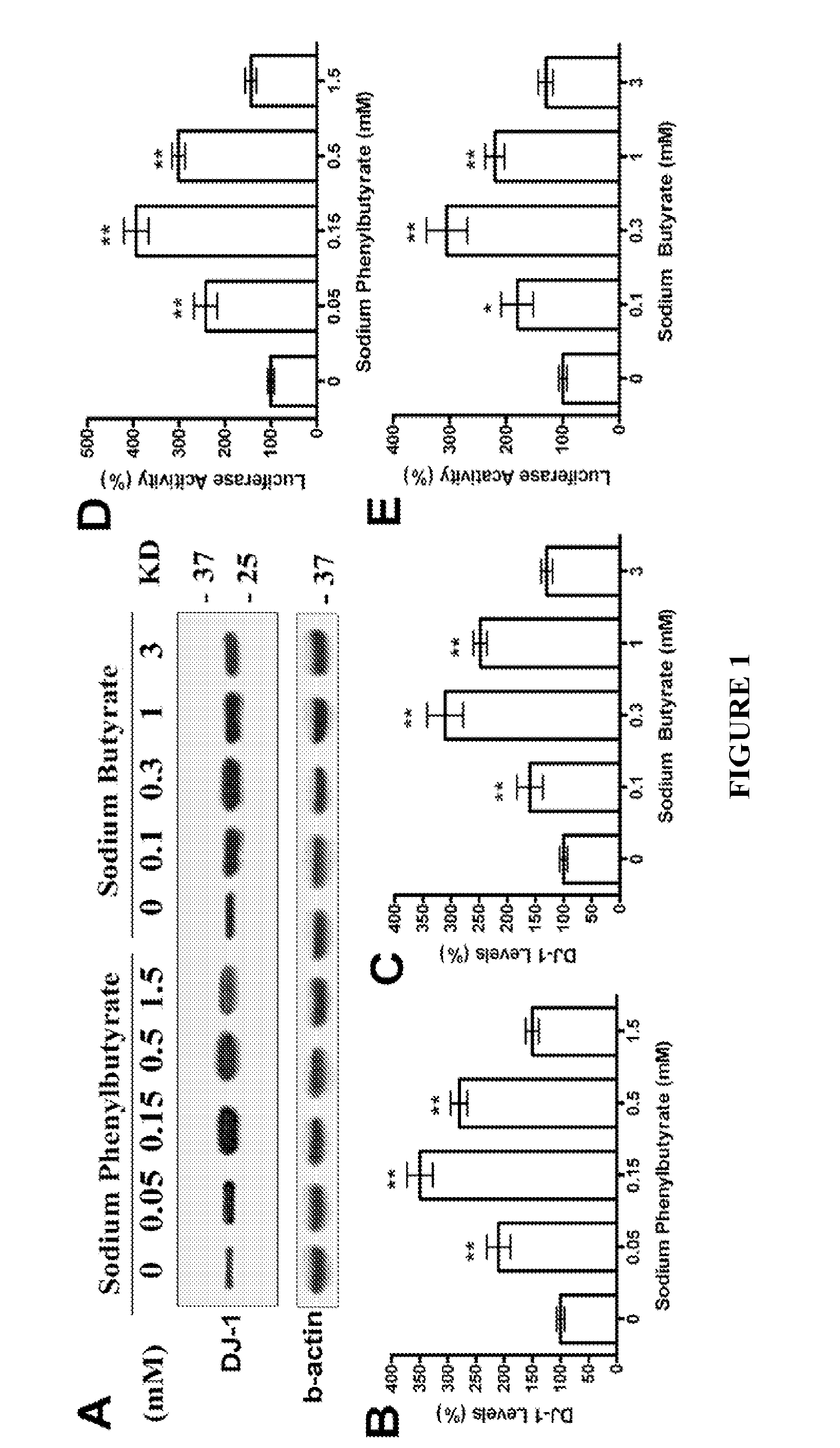 Composition and method for treating neurodegenerative disease