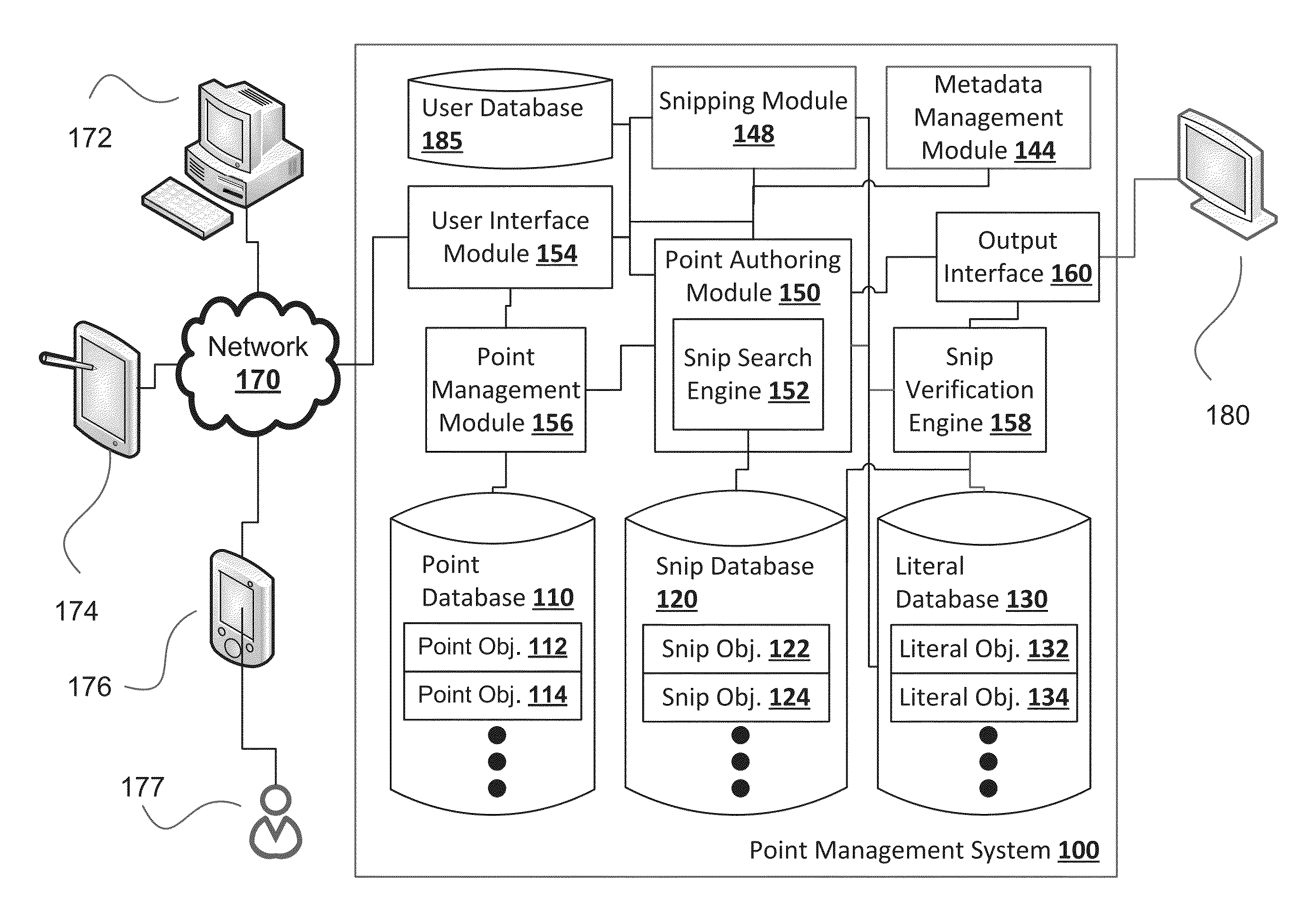 Knowledge Object And Collaboration Management System