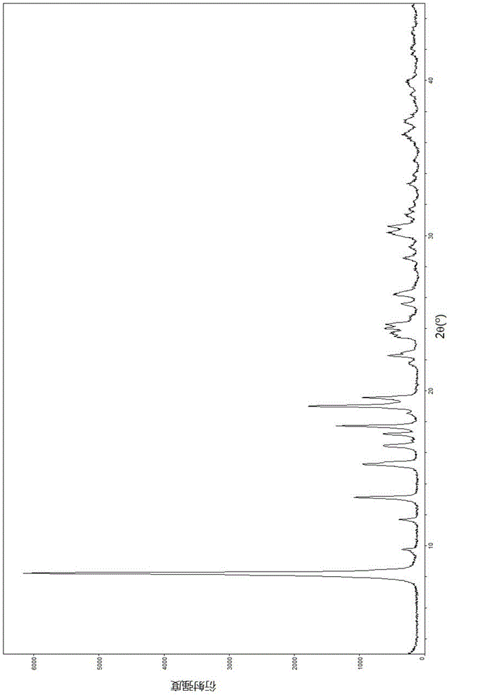 Lobaplatin crystal and preparation method and drug application thereof