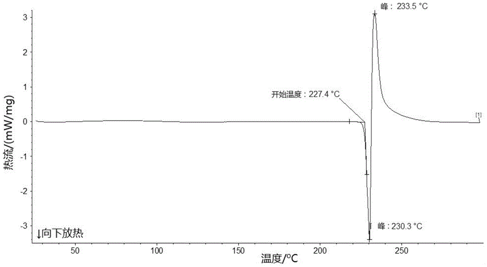 Lobaplatin crystal and preparation method and drug application thereof