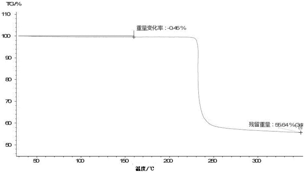 Lobaplatin crystal and preparation method and drug application thereof