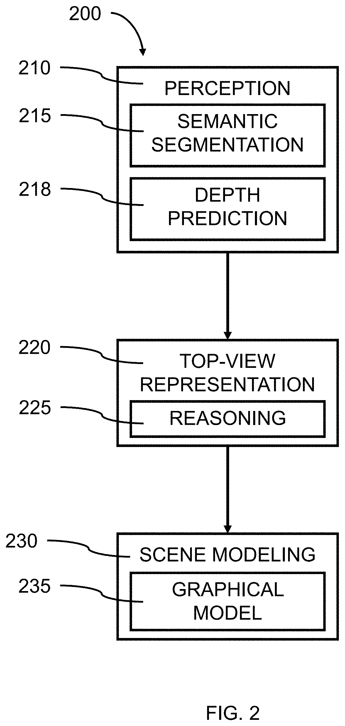 Parametric top-view representation of complex road scenes