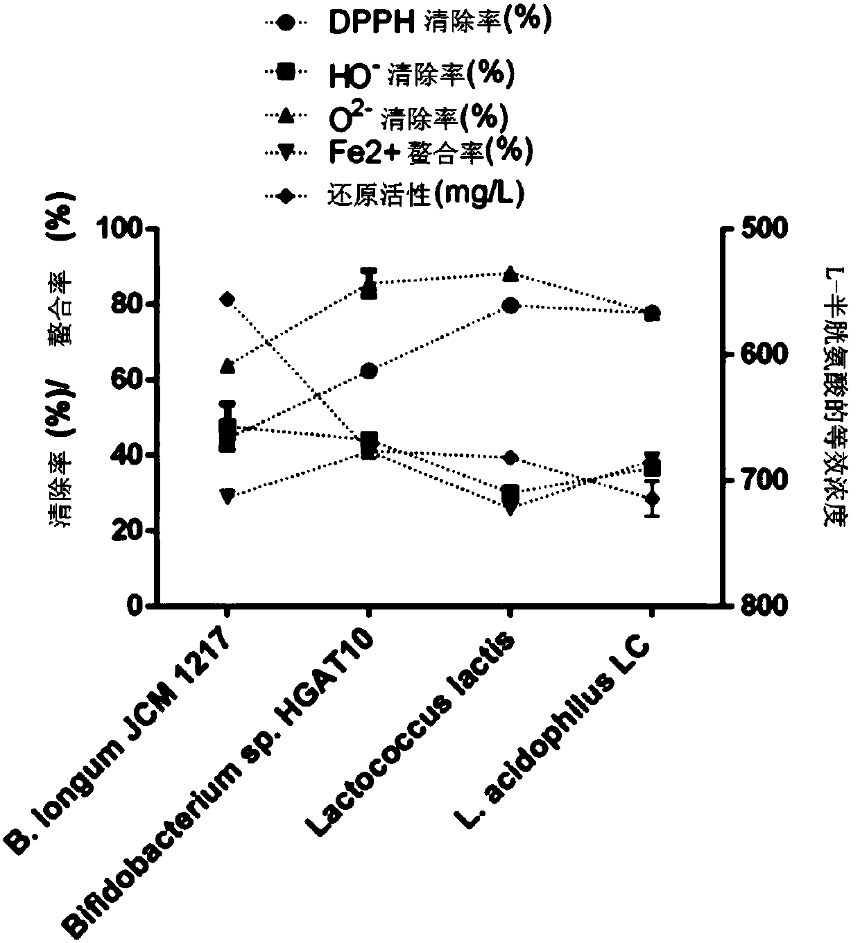 Preparation method of probiotics micro-ecological medicine assisting in treatment of nasopharynx cancer