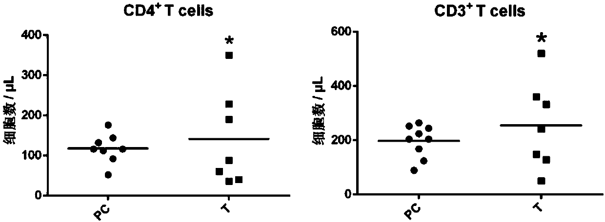 Preparation method of probiotics micro-ecological medicine assisting in treatment of nasopharynx cancer