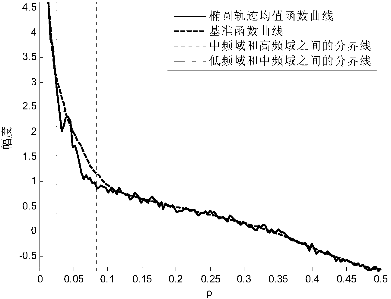 Out-of-focus blurred image blind restoration method based on medium frequency