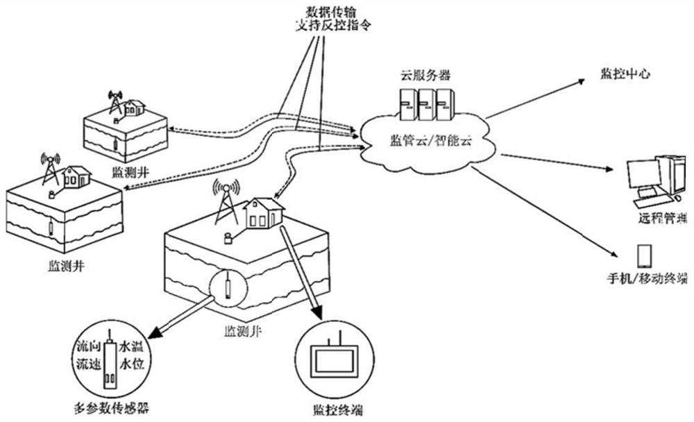 Huge thick heterogeneous sandstone water disaster area prevention and control method